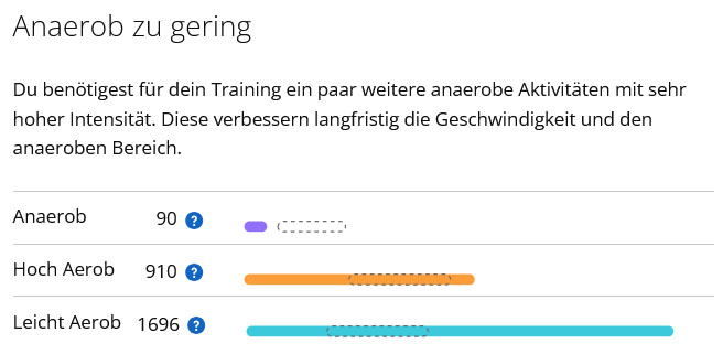 garmin anaerob zu gering